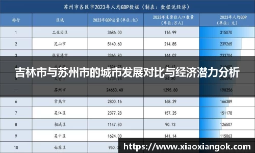 吉林市与苏州市的城市发展对比与经济潜力分析